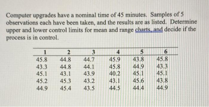 Computer upgrades have a nominal time of 45