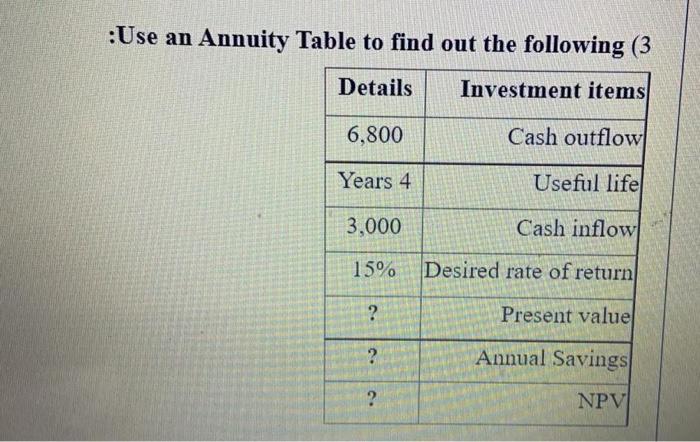 :Use an Annuity Table to find out the following