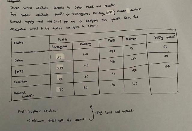 Three centres distibate ceramic to Johor, perak