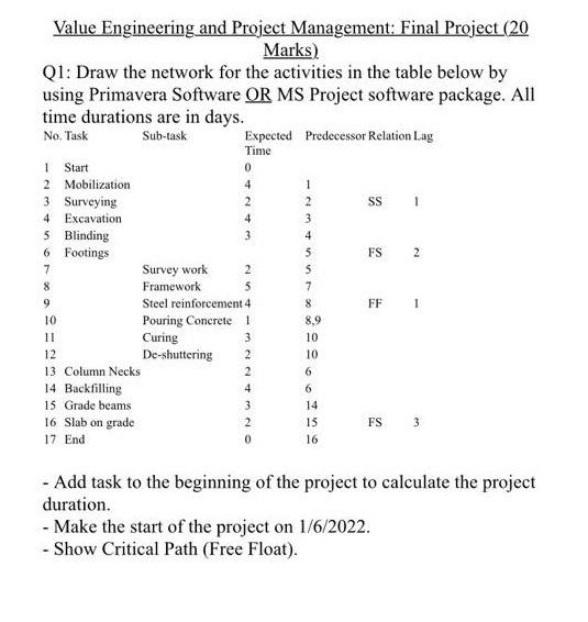 Value Engineering and Project Management: Final