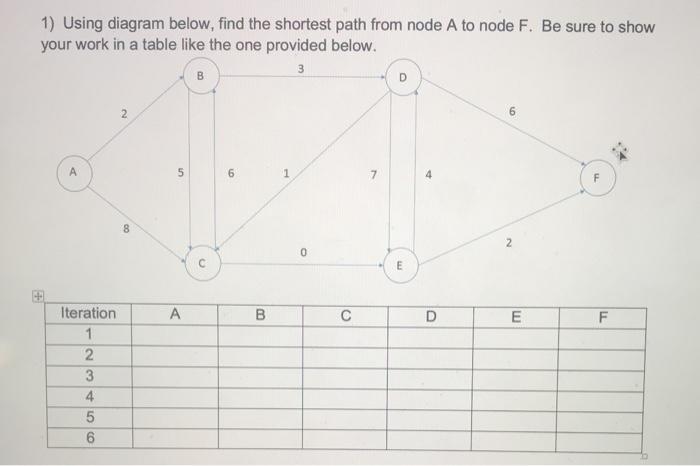 1) Using diagram below, find the shortest path