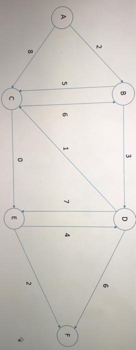 1) Using diagram below, find the shortest path