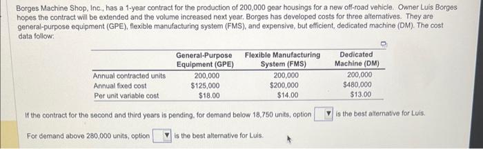 Borges Machine Shop, Inc., has a 1-year contract