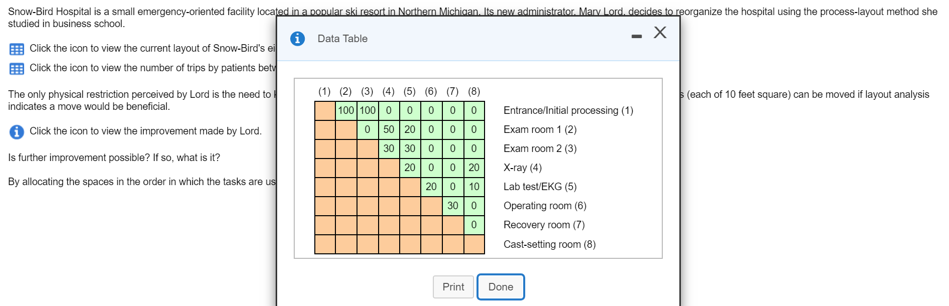 Snow-Bird Hospital is a small emergency-oriented
