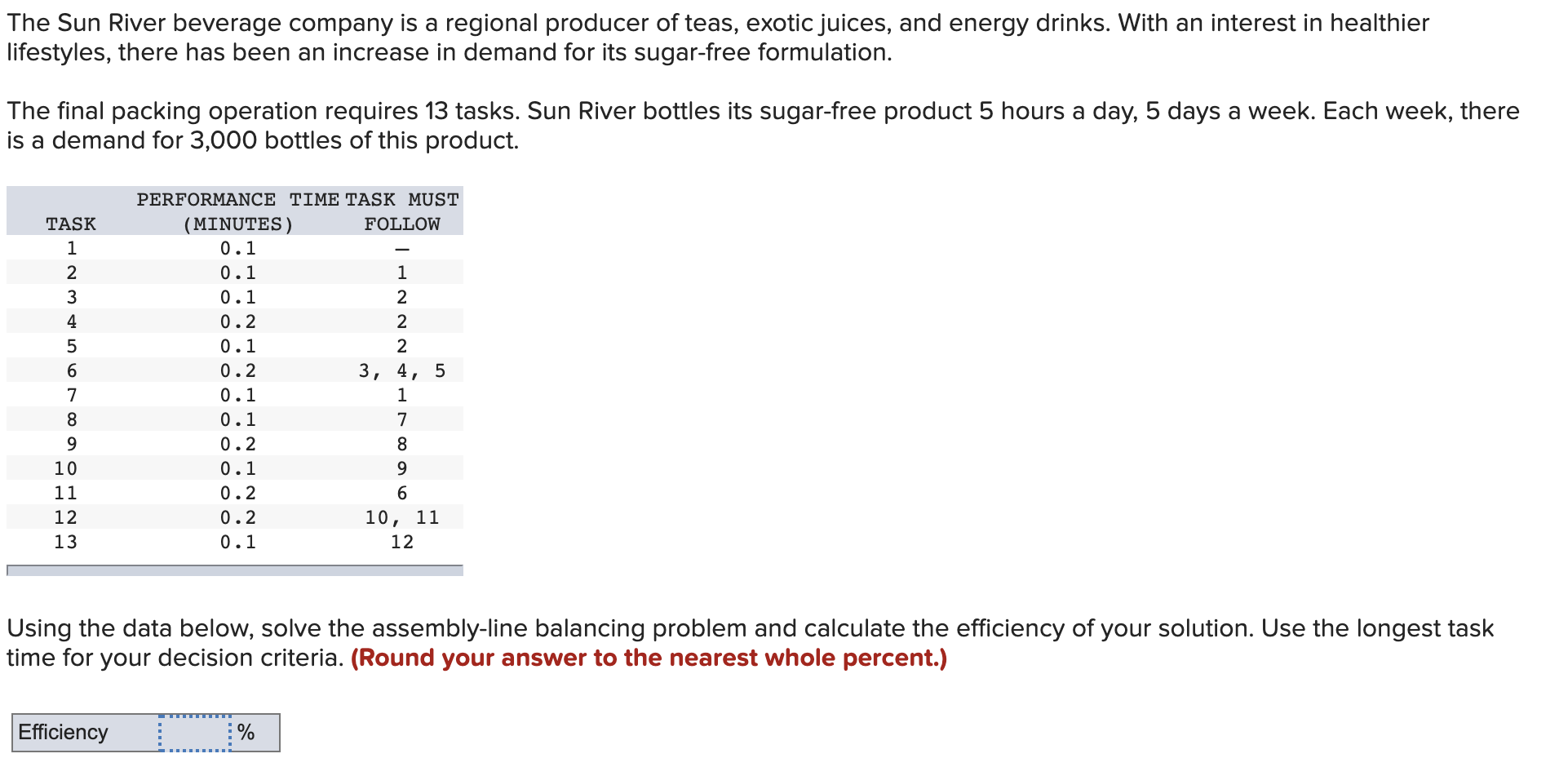 The Sun River beverage company is a regional
