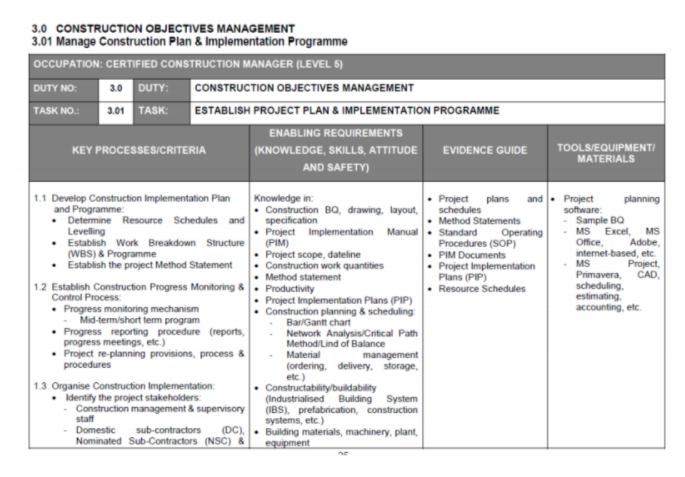 3.0 CONSTRUCTION OBJECTIVES MANAGEMENT 3.01