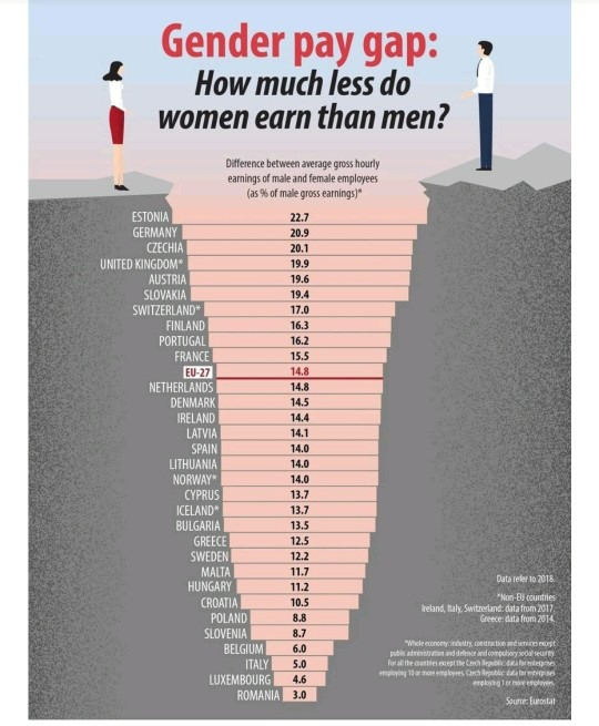 Your assignment is collect data(target at least