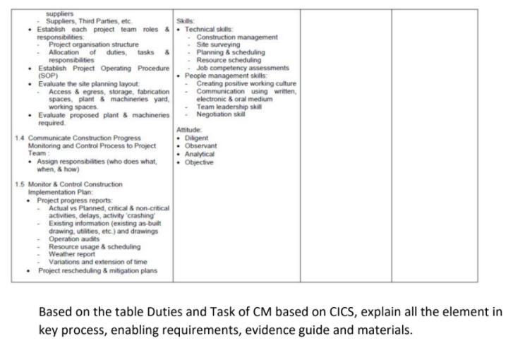 3.0 CONSTRUCTION OBJECTIVES MANAGEMENT 3.01