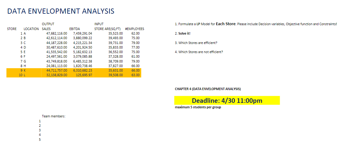 DATA ENVELOPMENT ANALYSIS INPUT OUTPUT SALES