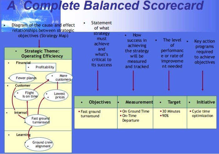 need to answer part 2 below pictures are for