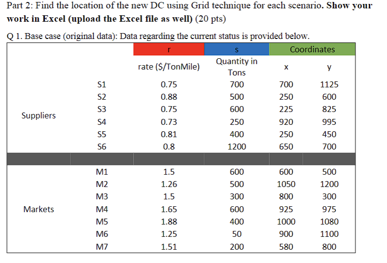 Q4. Scenario 3: Scenario 1 and scenario 2 happen