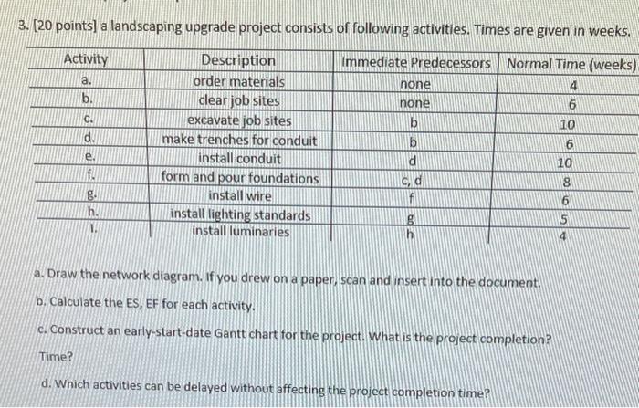 3. [20 points] a landscaping upgrade project