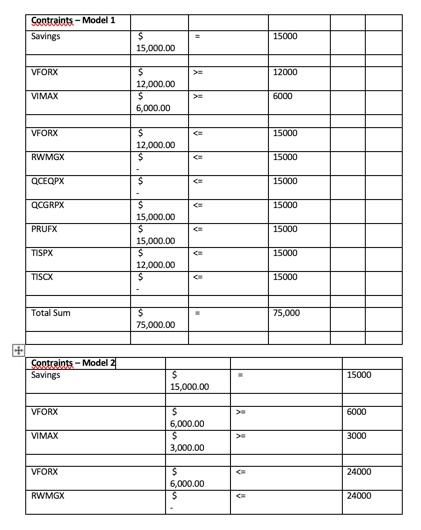 Provide a description of your Optimization Model