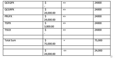 Provide a description of your Optimization Model