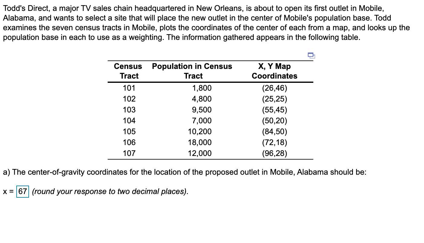 Todd's Direct, a major TV sales chain