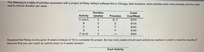 The following is a table of activities associated