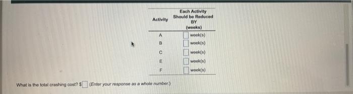 The following is a table of activities associated