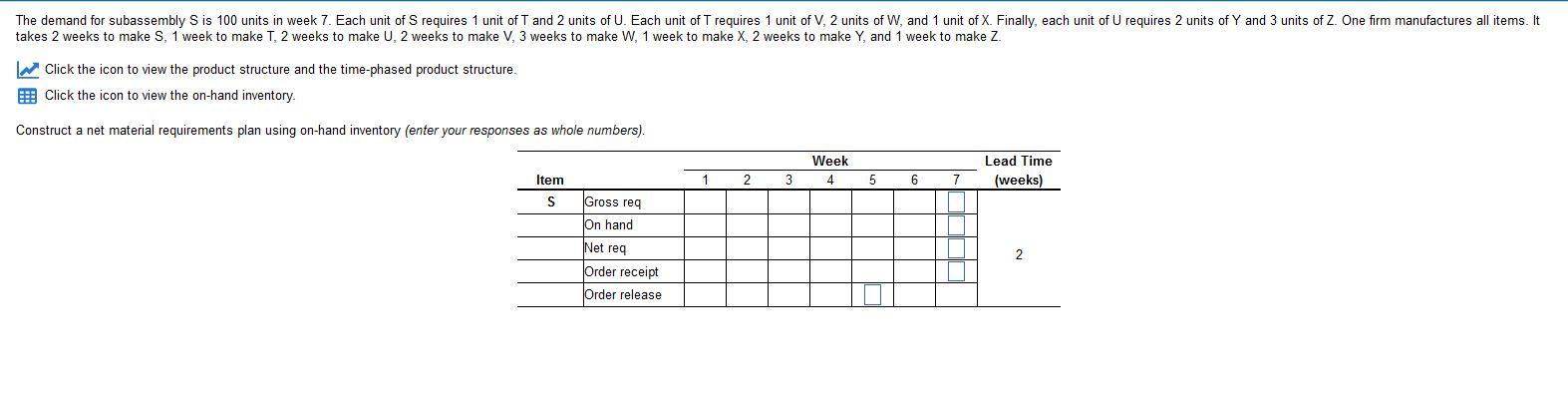 The demand for subassembly S is 100 units in week
