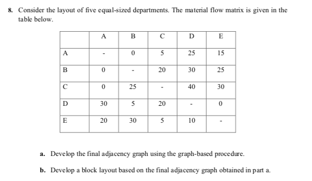8. Consider the layout of five equal-sized