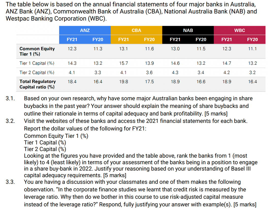 The table below is based on the annual financial