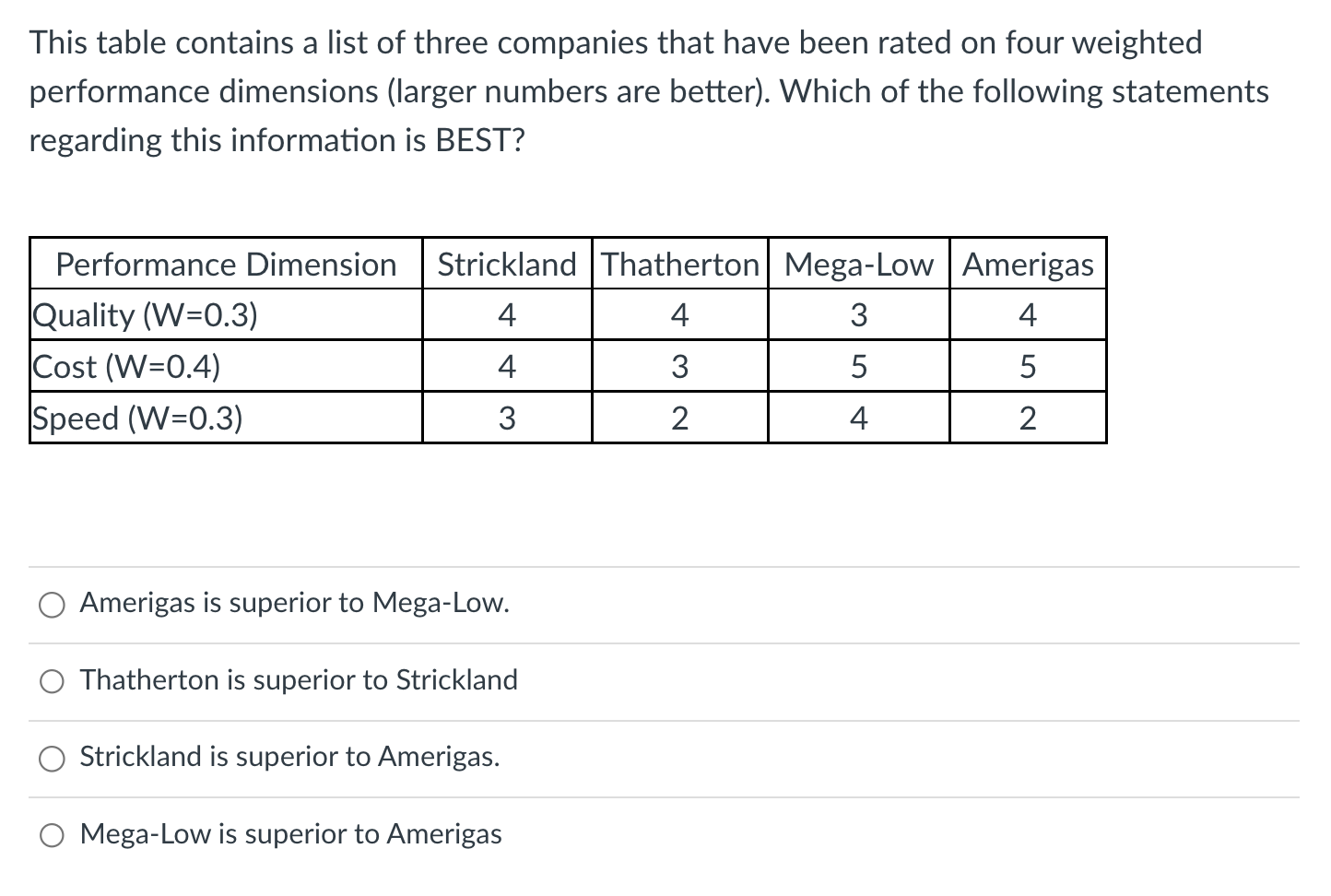 This table contains a list of three companies