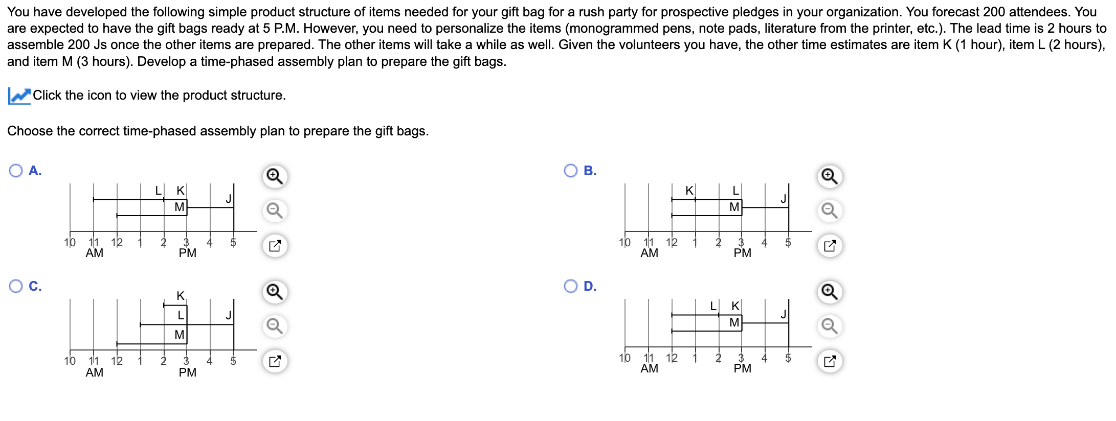 The product structure. You have developed the