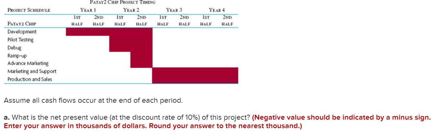 Perot Corporation is developing a new CPU chip