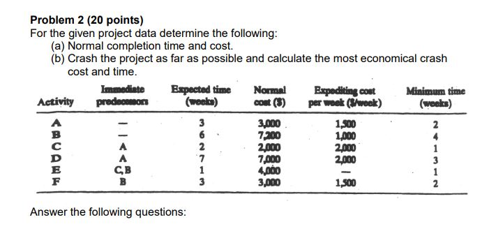 Problem 2 (20 points) For the given project data