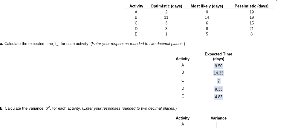 Optimistic (days) 2 11 3 D 3 E 1 a. Calculate the