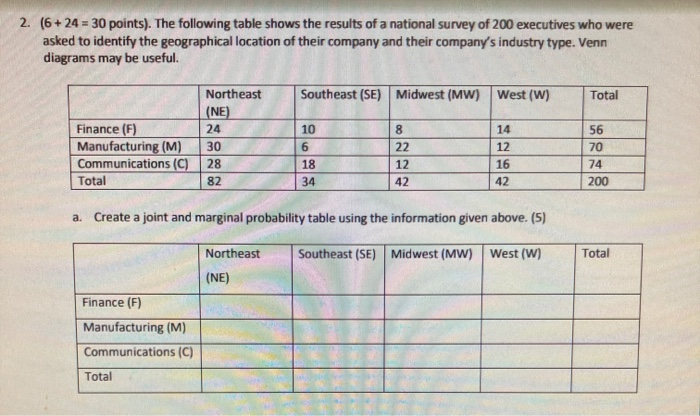 2. (6 + 24 = 30 points). The following table