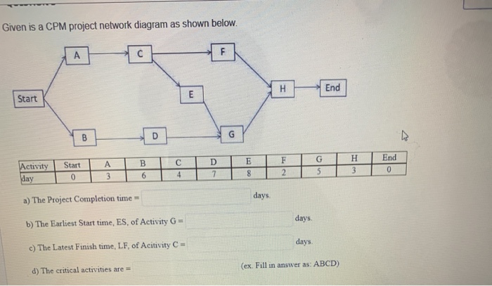 Given is a CPM project network diagram as shown