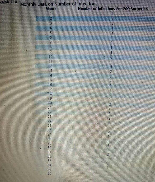 Case Questions for Discussion: 1. Using the data