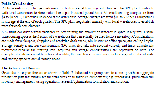 Develop Linear Program models to minimize costs