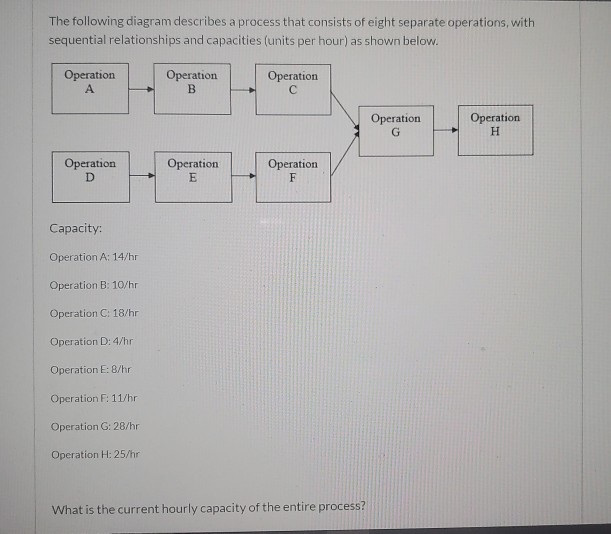 please help solving the aforementioned question