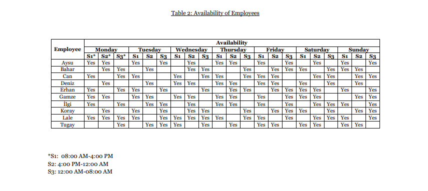 Please solve the question by using excel and send