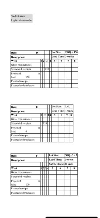 Table 1 shows the MPS quantity start date for