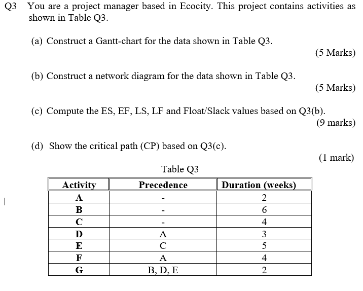 Q3 You are a project manager based in Ecocity.