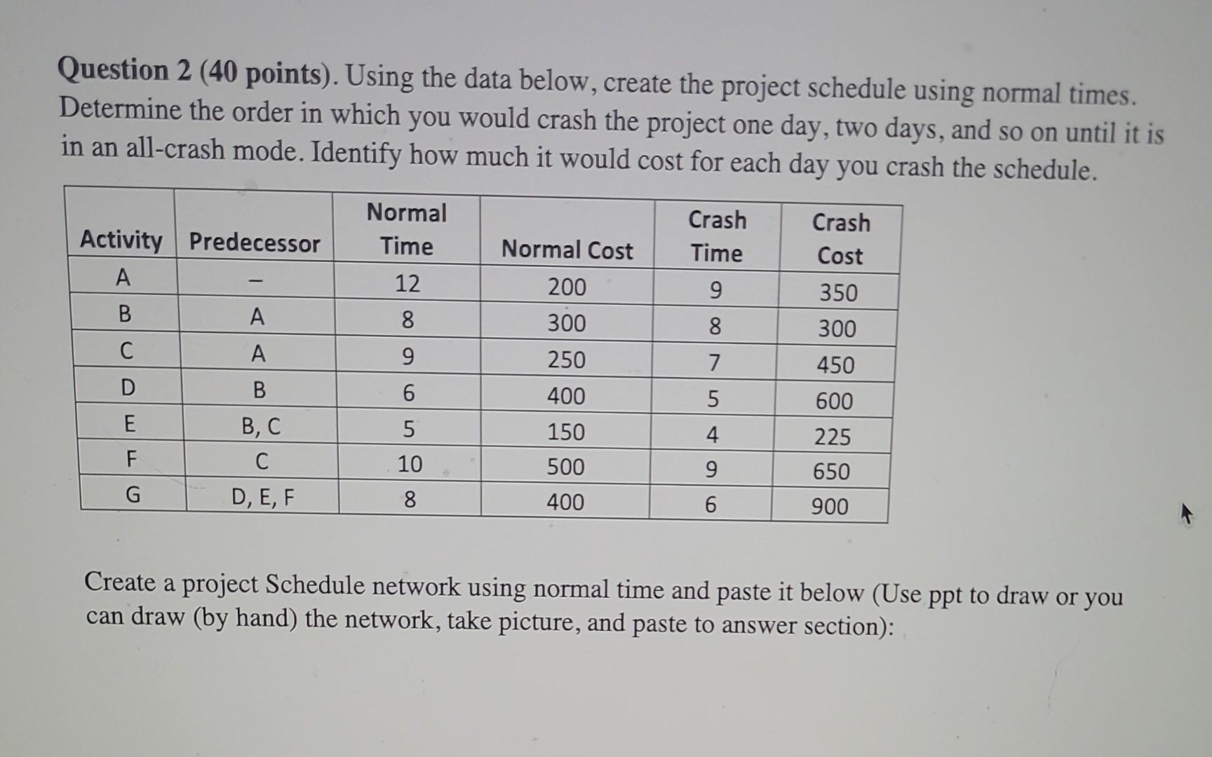 Question 2 (40 points). Using the data below,