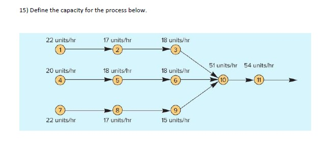 Thanks a lot! 15) Define the capacity for the