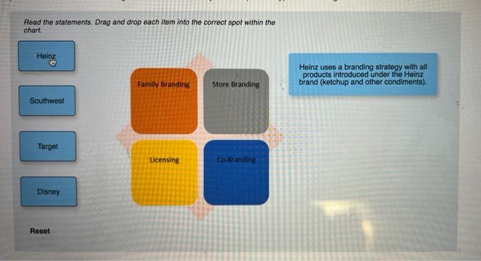Branding Decisions Read the overview below and