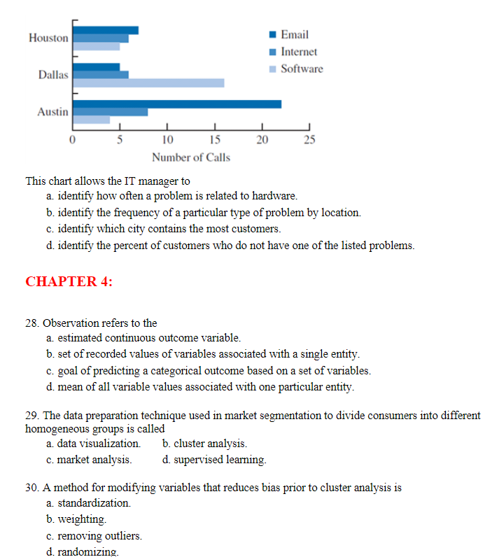 This chart allows the IT manager to a. identify