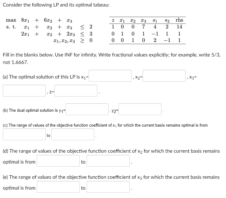 Consider the following LP and its optimal tabeau: