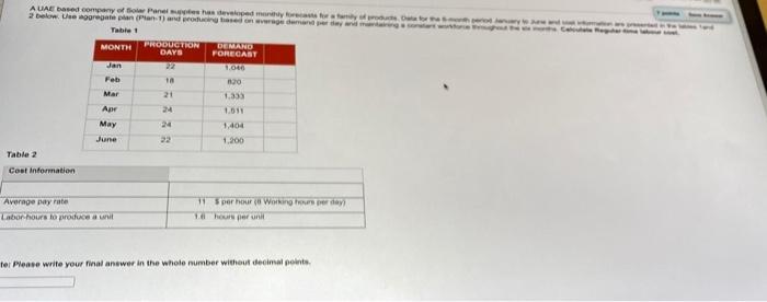 AUAE based company of Panelas developed any of
