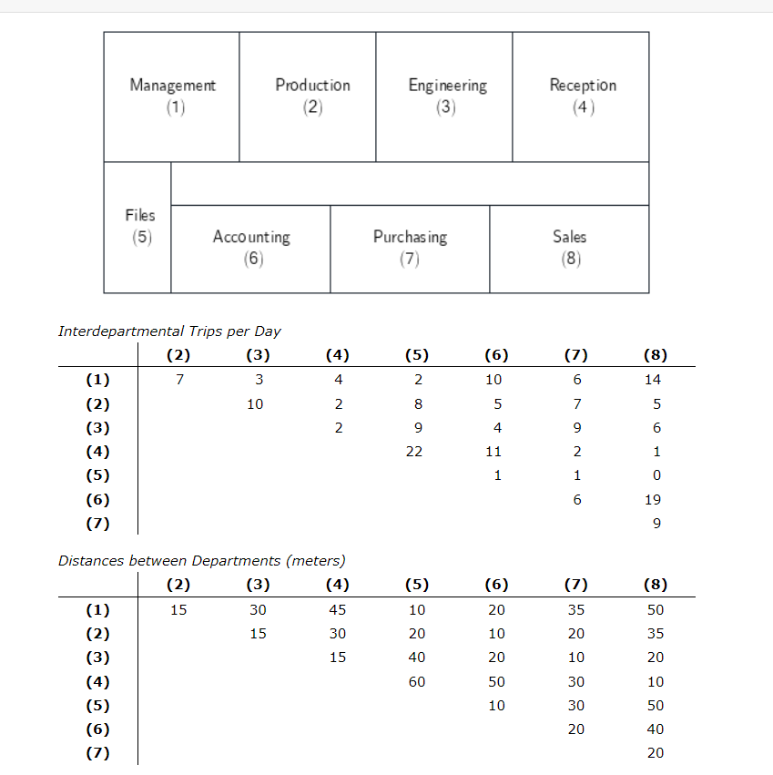 Interdenartmental Trins ner Dav Distances between
