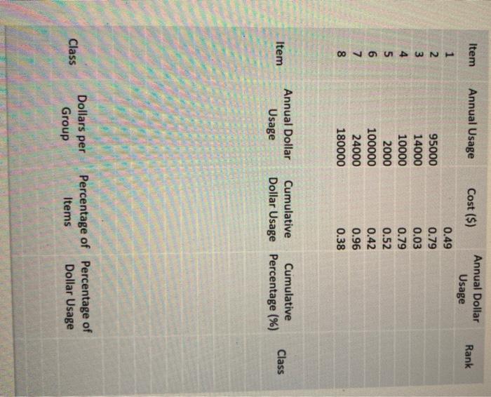 please help on process and answer ( all the info