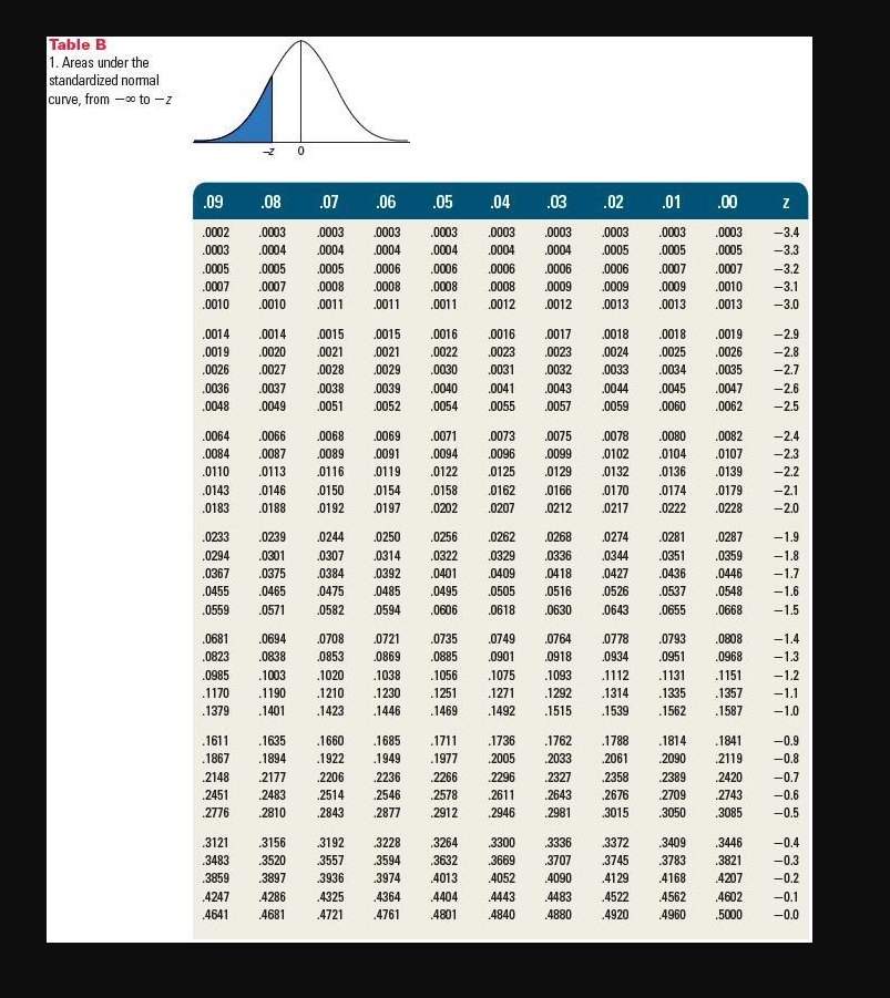 Demand for walnut fudge ice cream at the Sweet