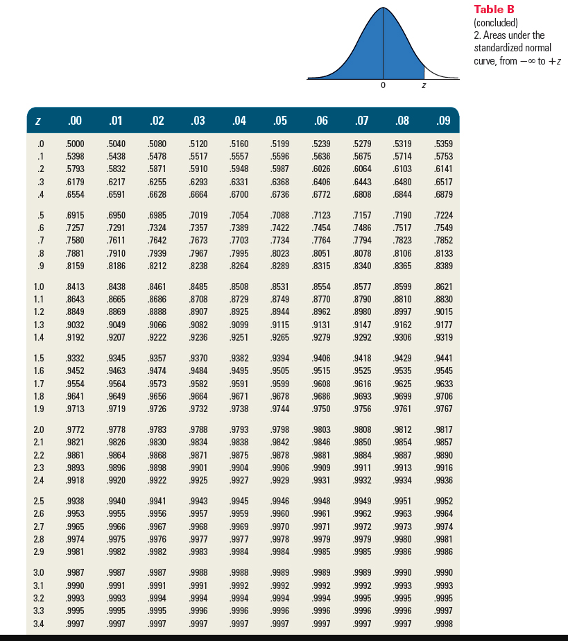 Demand for walnut fudge ice cream at the Sweet