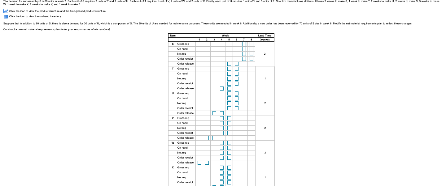 The demand for subassembly S is 80 units in week