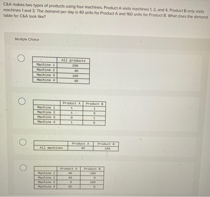 Not all of the 100 customers who walk into the