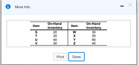 The demand for subassembly S is 80 units in week